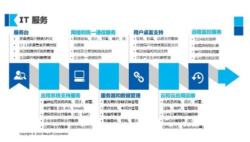 東軟云科技榮獲Clutch全球具影響力技術服務供應商，彰顯技術實力