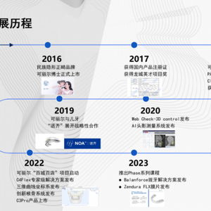 可麗爾博士 以科技重塑微笑，用專業(yè)守護健康——全面解析民族正畸品牌的全周期解決方案